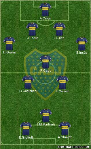 Boca Juniors Formation 2014