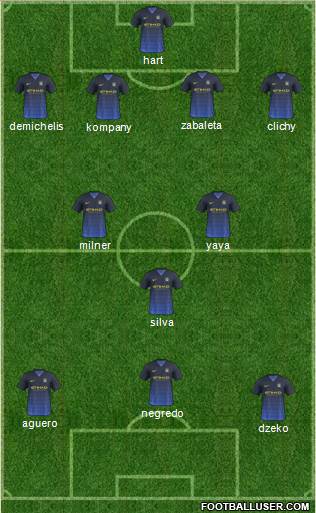 Manchester City Formation 2014