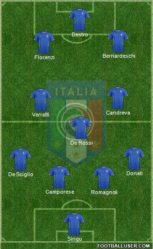 Italy Formation 2014
