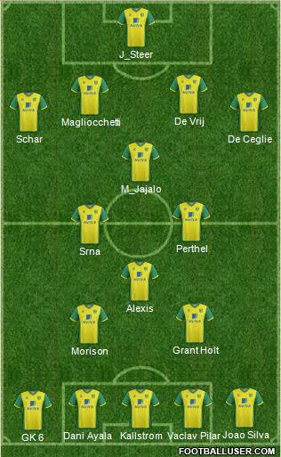 Norwich City Formation 2014
