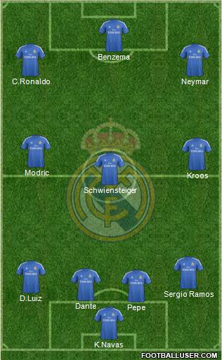 R. Madrid Castilla Formation 2014