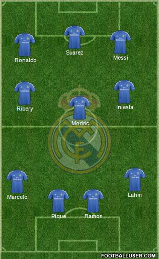 Real Madrid C.F. Formation 2014