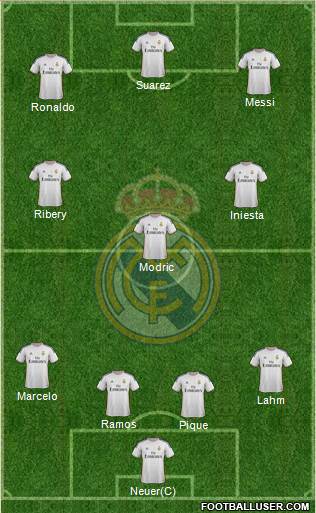 Real Madrid C.F. Formation 2014