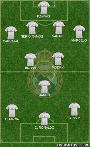 Real Madrid C.F. Formation 2014