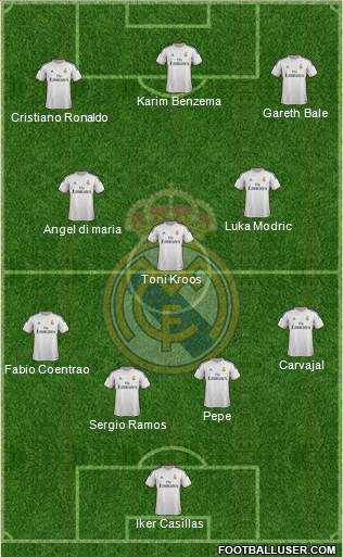 Real Madrid C.F. Formation 2014