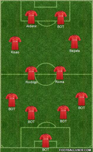 Liverpool Formation 2014