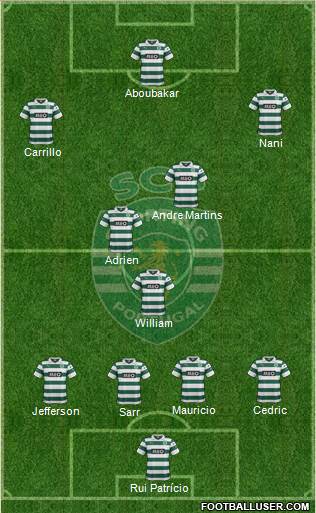 Sporting Clube de Portugal - SAD Formation 2014