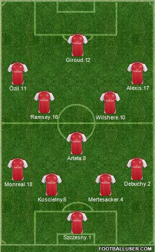 Arsenal Formation 2014