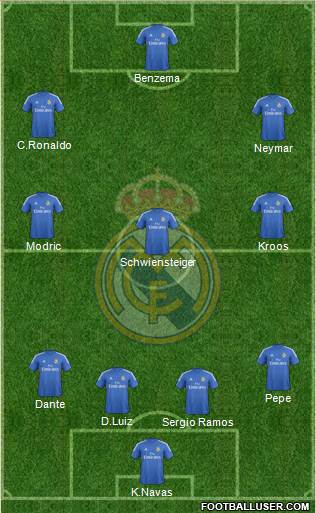 R. Madrid Castilla Formation 2014