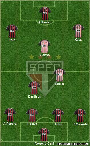 São Paulo FC Formation 2014