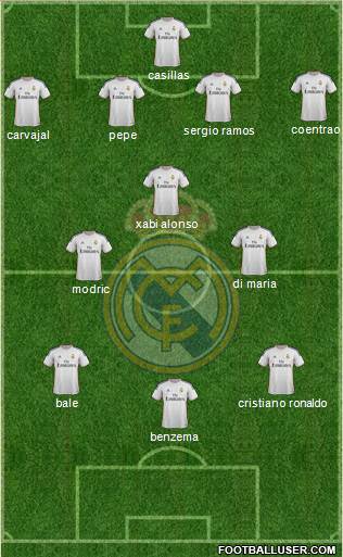 Real Madrid C.F. Formation 2014