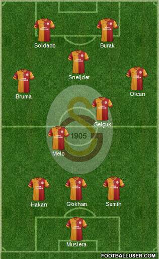 Galatasaray SK Formation 2014