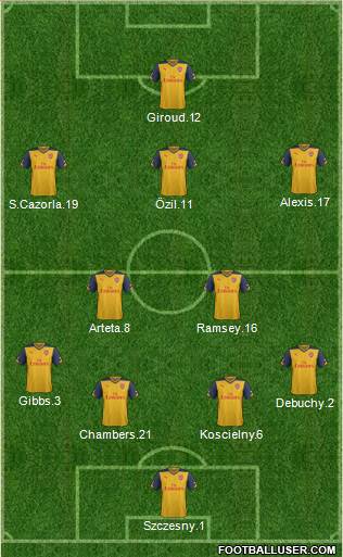 Arsenal Formation 2014