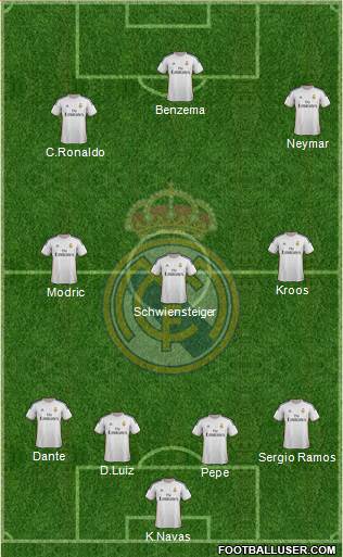 R. Madrid Castilla Formation 2014