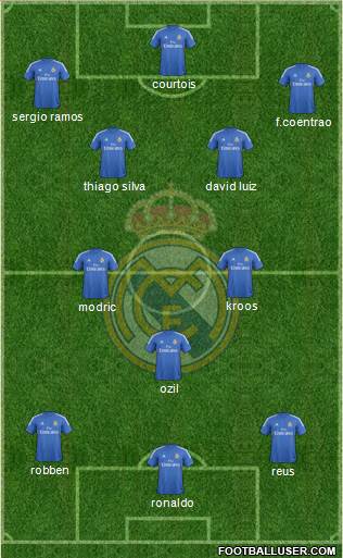 Real Madrid C.F. Formation 2014