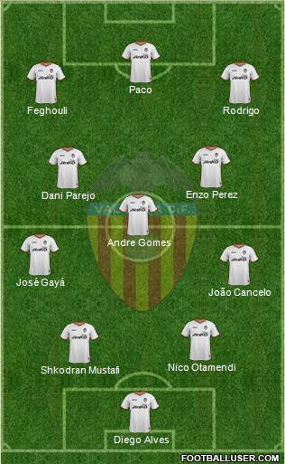 Valencia C.F., S.A.D. Formation 2014