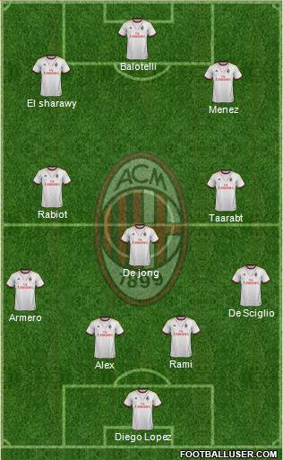 A.C. Milan Formation 2014