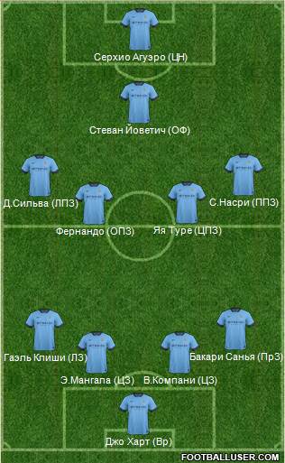 Manchester City Formation 2014