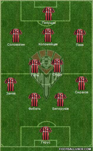 Amkar Perm Formation 2014