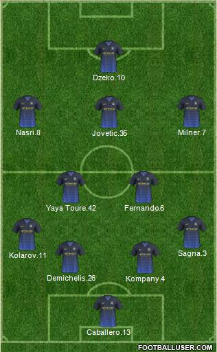 Manchester City Formation 2014