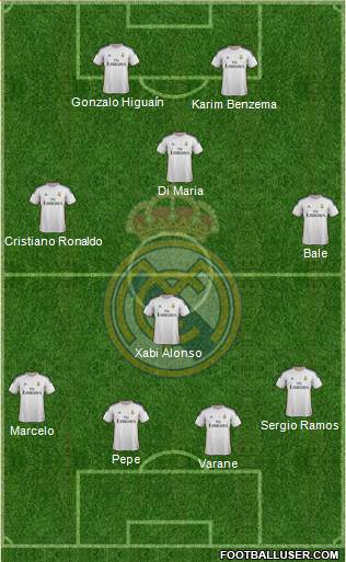 Real Madrid C.F. Formation 2014