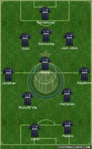 F.C. Internazionale Formation 2014