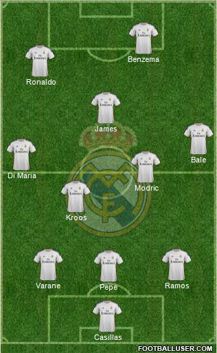 Real Madrid C.F. Formation 2014