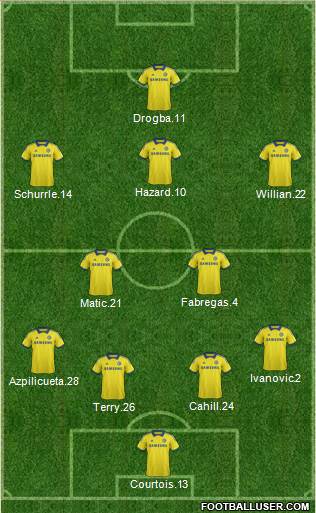 Chelsea Formation 2014