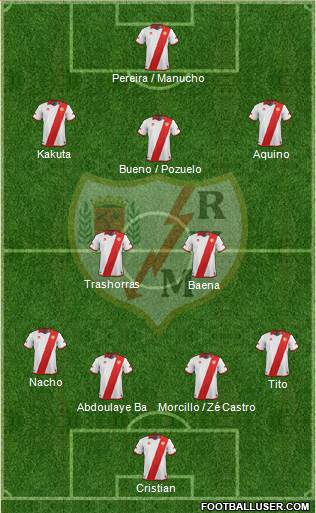 Rayo Vallecano de Madrid S.A.D. Formation 2014