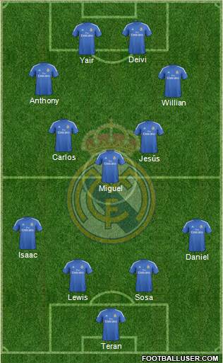 Real Madrid C.F. Formation 2014