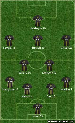 Tottenham Hotspur Formation 2014