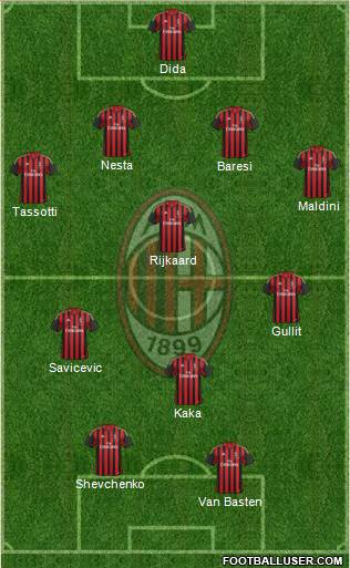 A.C. Milan Formation 2014