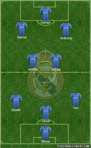Real Madrid C.F. Formation 2014