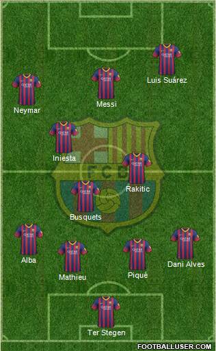 F.C. Barcelona Formation 2014