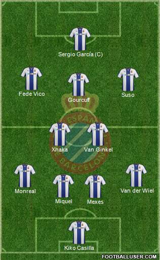 R.C.D. Espanyol de Barcelona S.A.D. Formation 2014