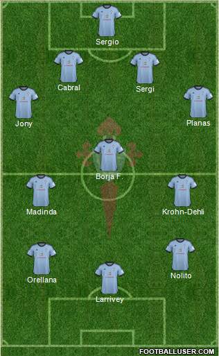 R.C. Celta S.A.D. Formation 2014