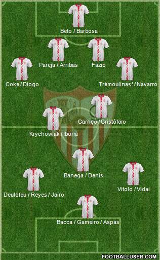 Sevilla F.C., S.A.D. Formation 2014