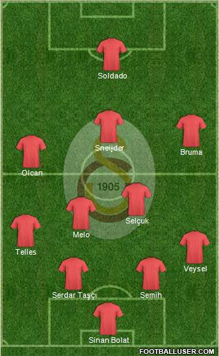 Galatasaray SK Formation 2014