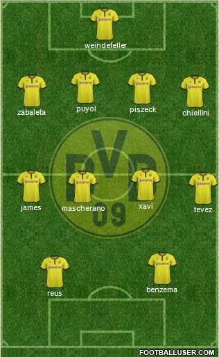 Borussia Dortmund Formation 2014