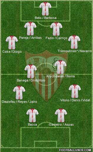 Sevilla F.C., S.A.D. Formation 2014