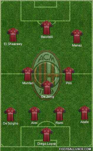 A.C. Milan Formation 2014