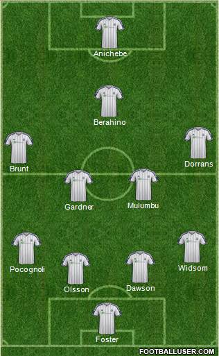 West Bromwich Albion Formation 2014