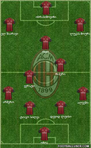 A.C. Milan Formation 2014