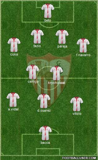 Sevilla F.C., S.A.D. Formation 2014