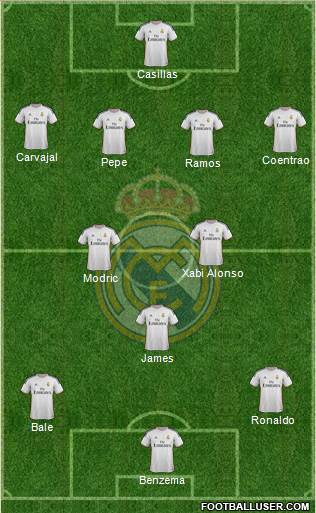 Real Madrid C.F. Formation 2014