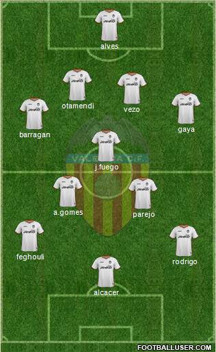 Valencia C.F., S.A.D. Formation 2014