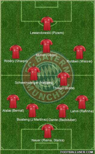 FC Bayern München Formation 2014
