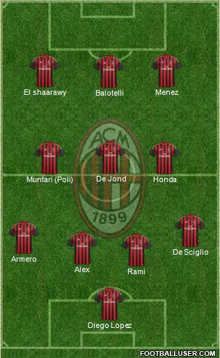 A.C. Milan Formation 2014
