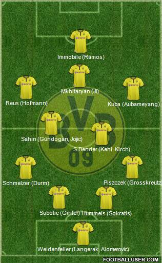Borussia Dortmund Formation 2014