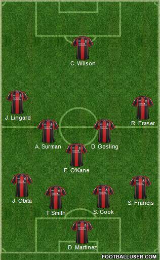 AFC Bournemouth Formation 2014